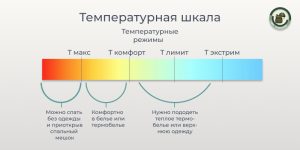 спальник купить в москве