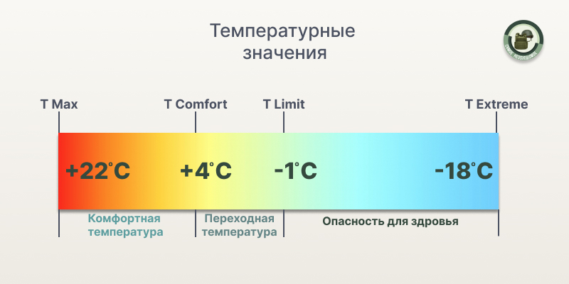 спальники купить 