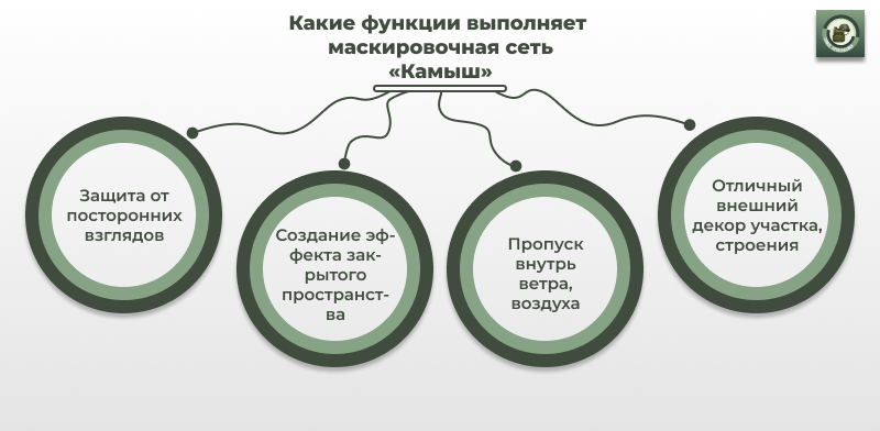 маскировочная сеть купить оптом