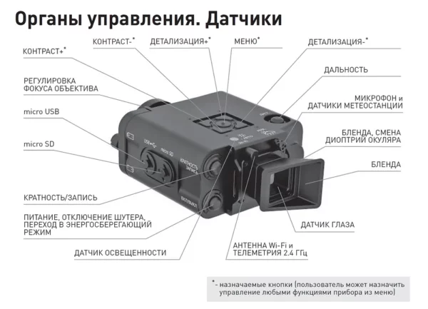 прицелы калиматоры тепловизоры купить оптом