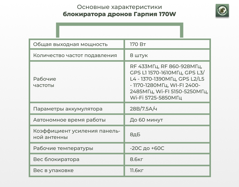 блокиратор дронов купить