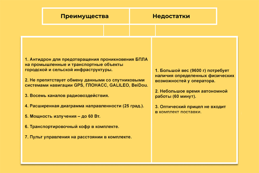 купить ружье против дронов Парс Ступор-П