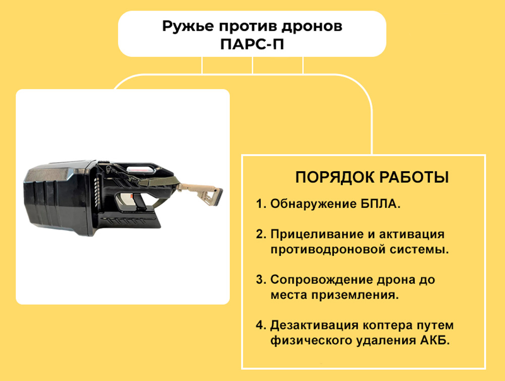 купить ружье против дронов Парс Ступор-П