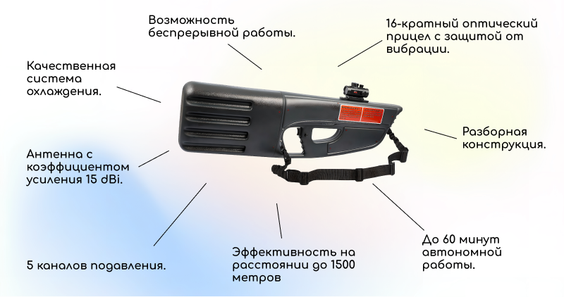 защита от дронов купить в москве