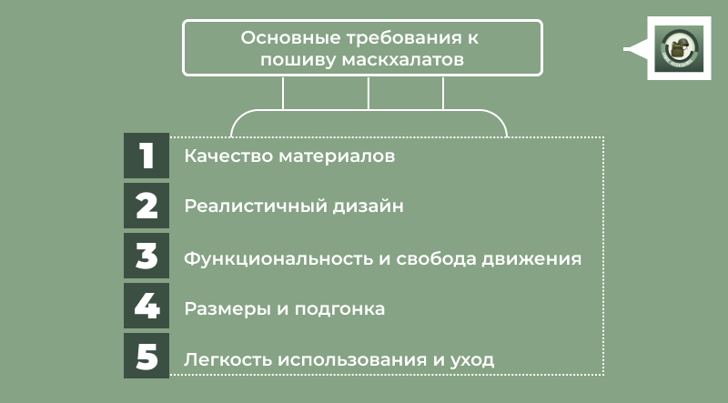 заказать пошив маскхалатов москва