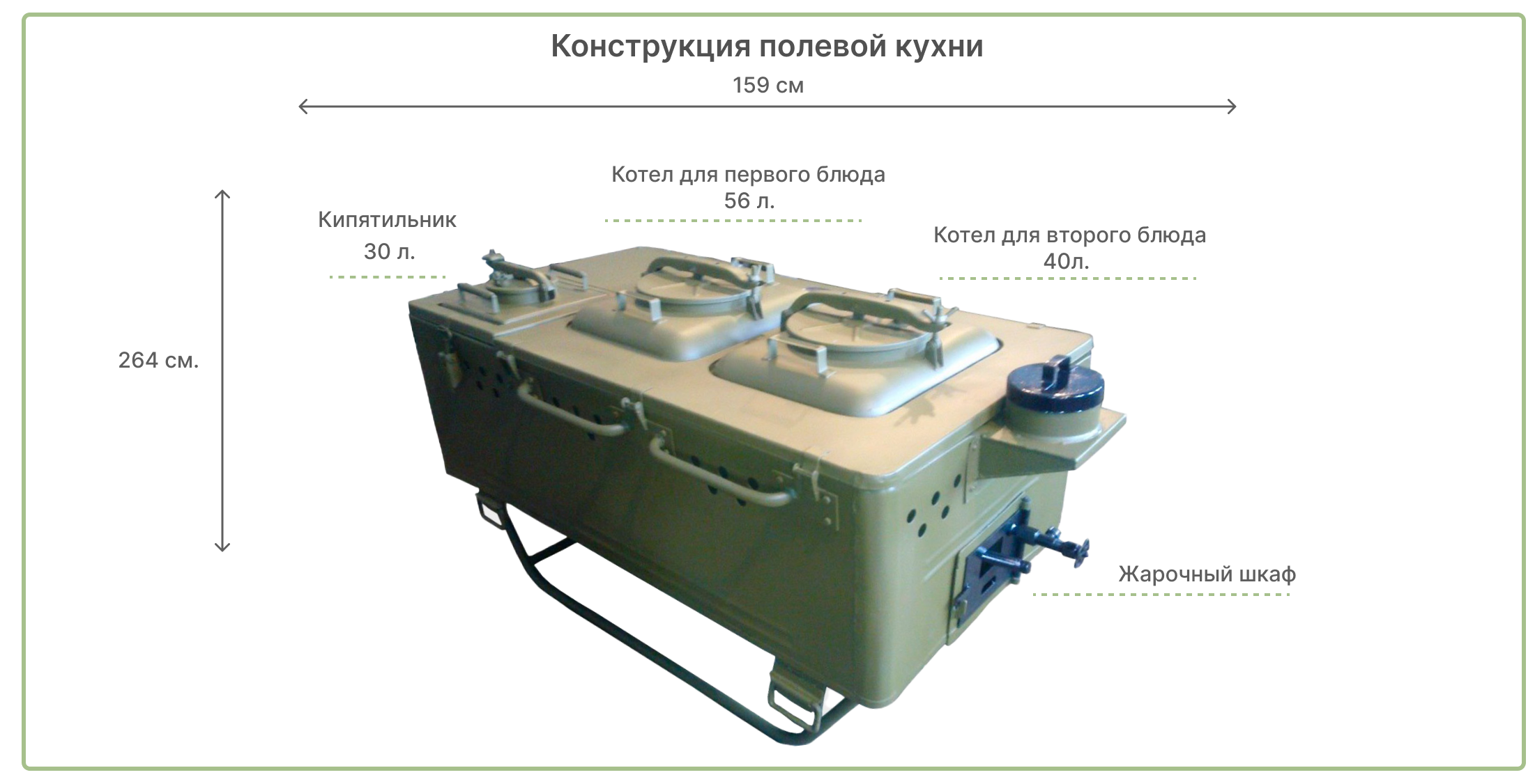 купить кухню армейскую полевую в Москве и СПб