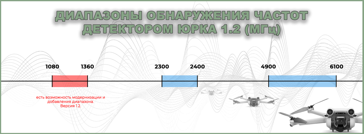 купить детектор дронов Юрка 1.2