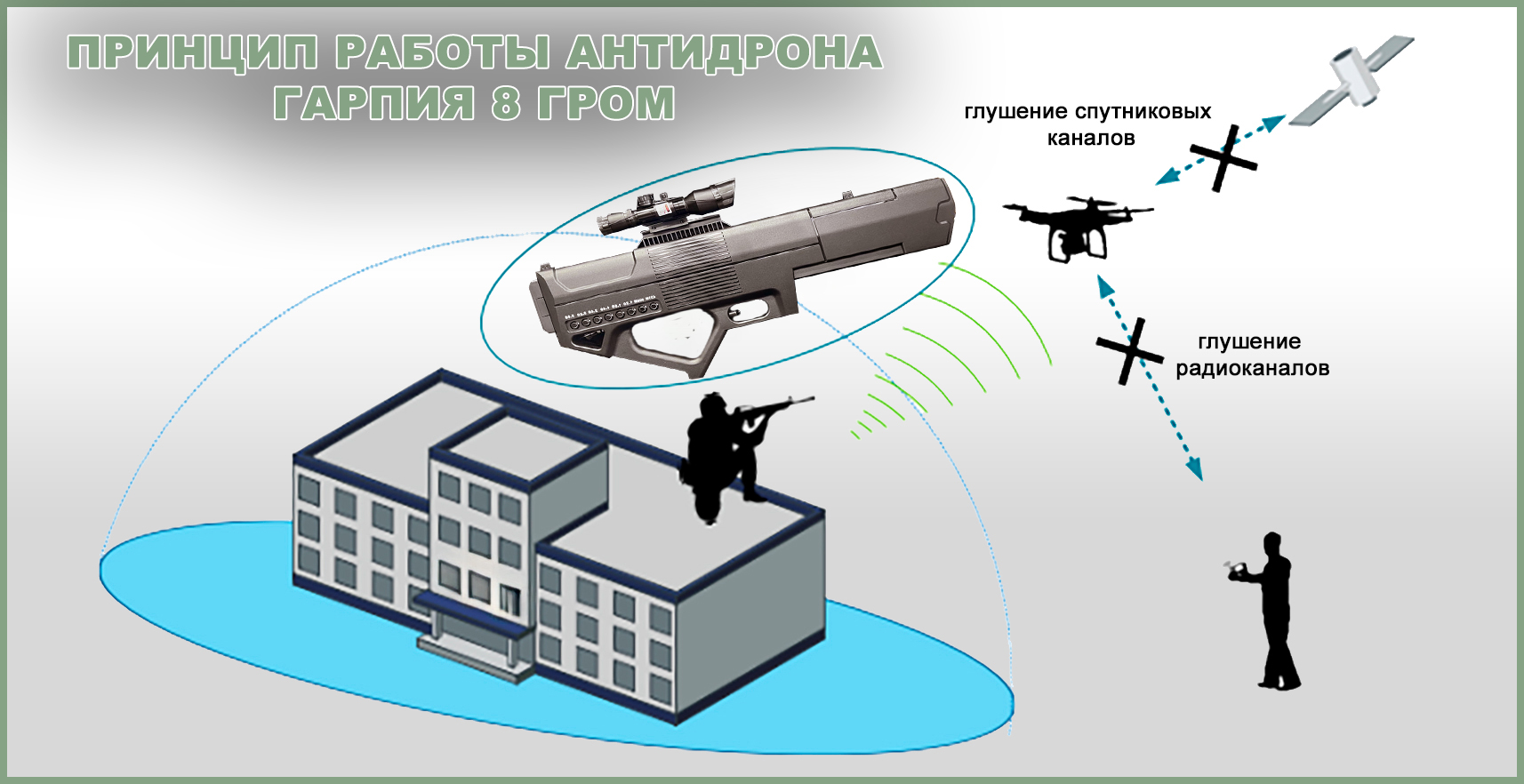 Купить антидроновое ружье  Гарпия Гром 8 каналов