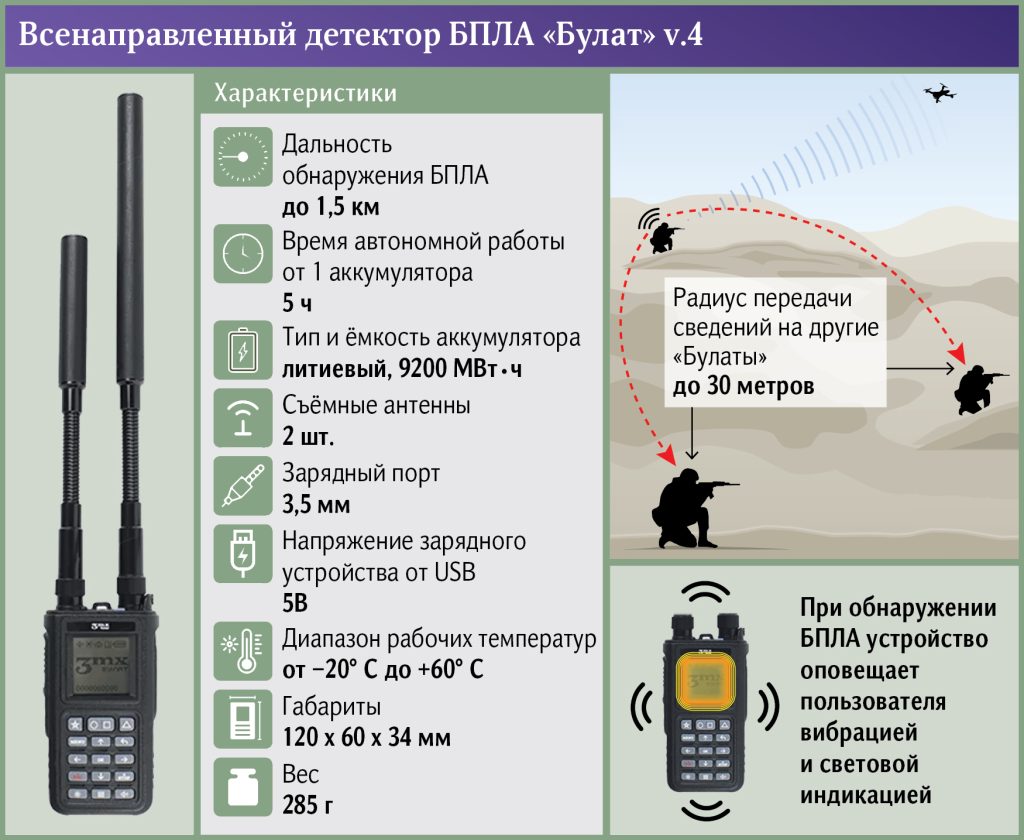 Подавитель дронов Булат 4 купить