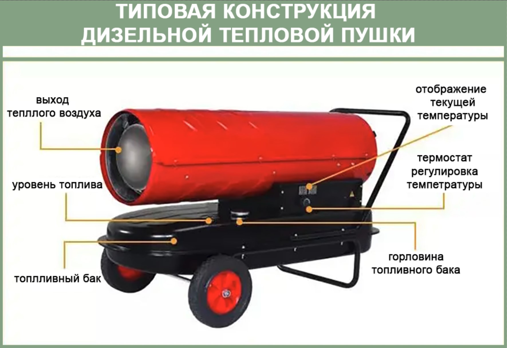 купить дизельную тепловую пушку