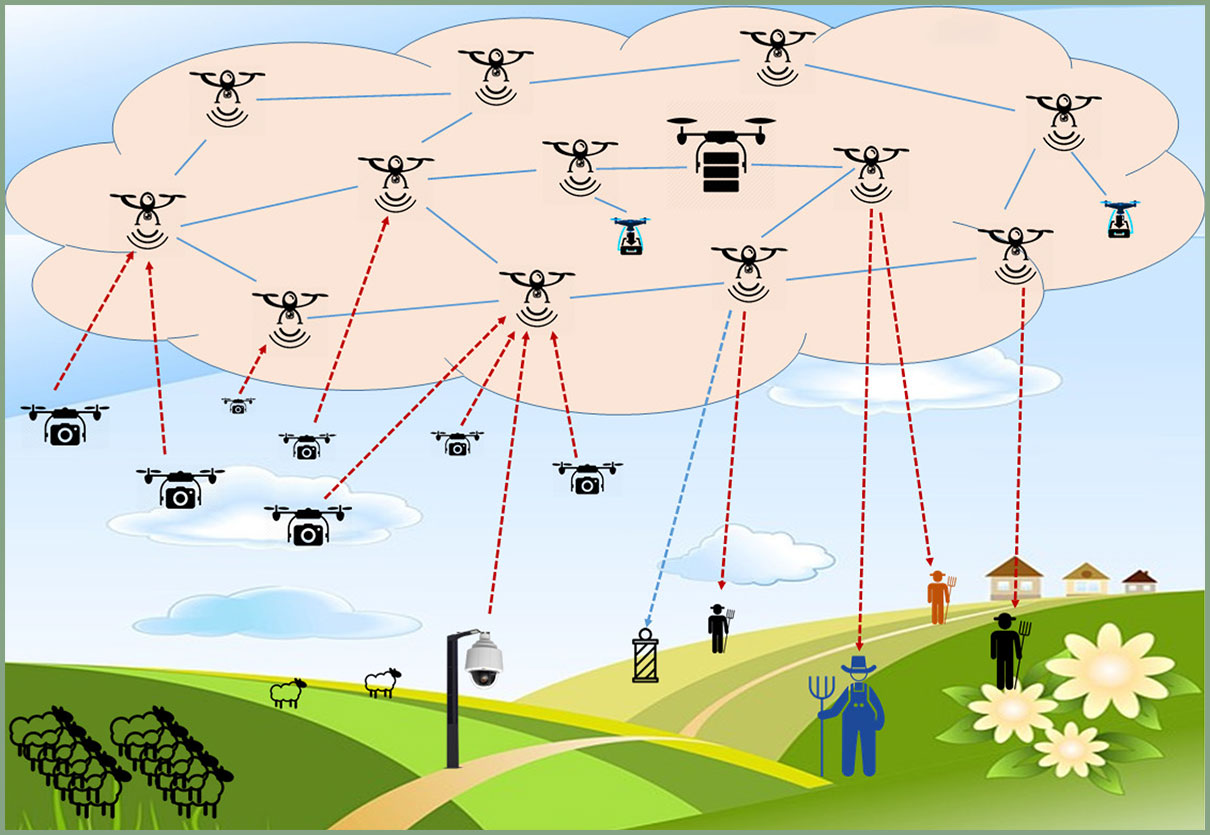 Mesh-сеть для автономной навигации БПЛА испытают в России в 2026 году