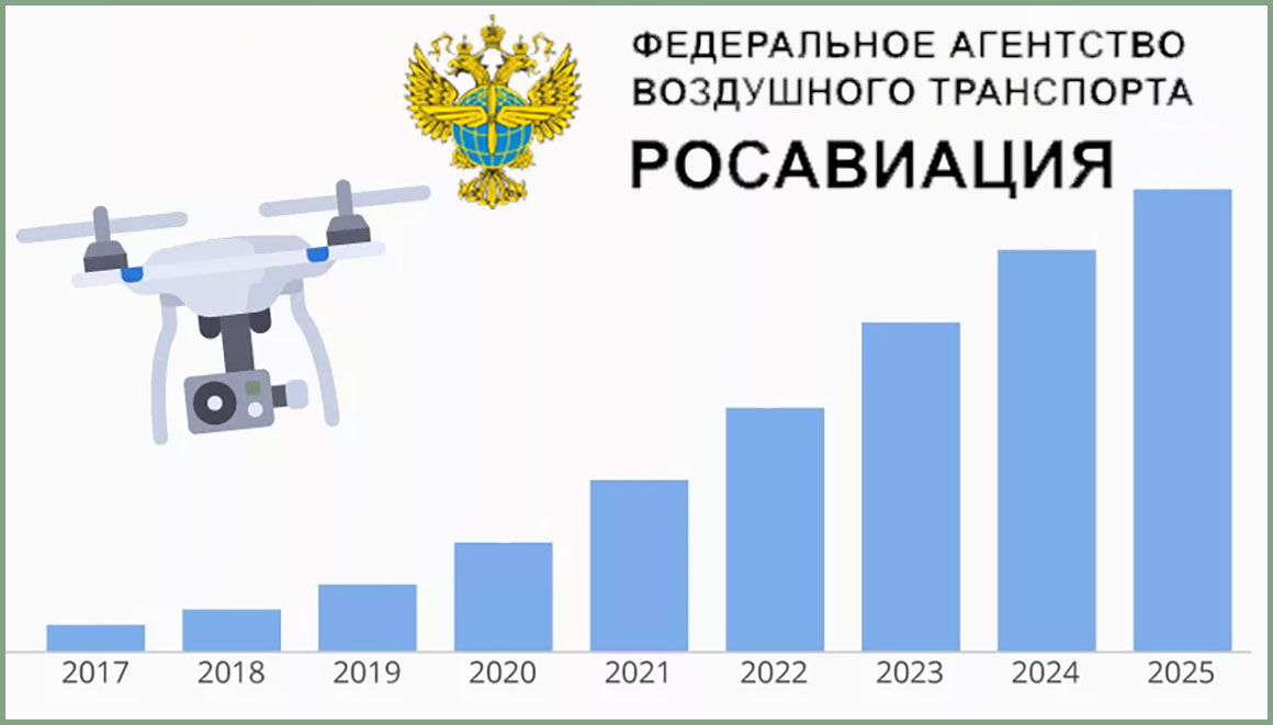 Статистика Росавиации по беспилотной отрасли в РФ.