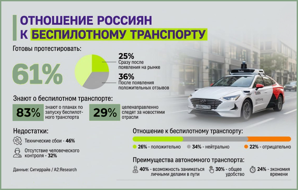 Беспилотный транспорт — отношение россиян