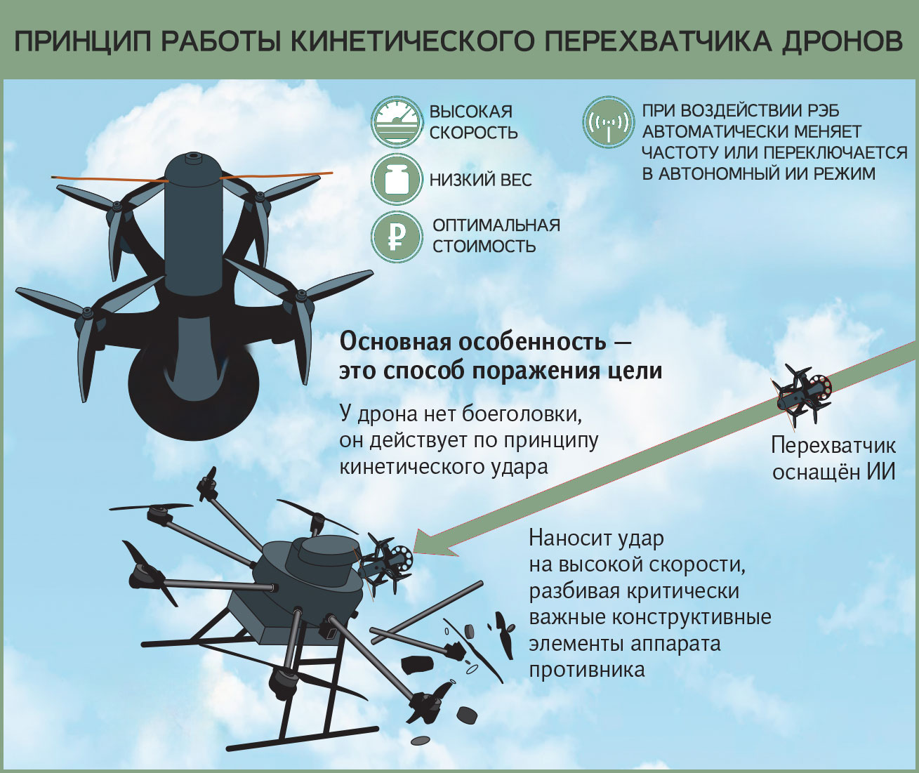 принцип работы перехватчика дронов