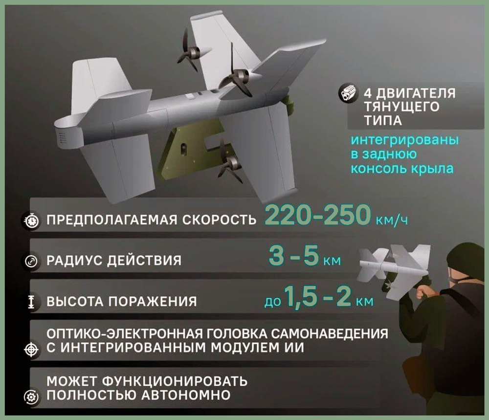 перехватчик дронов Елка характеристики